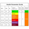 Temtop LKC-1000S+ 9-IN-1 Air Quality Monitor Data Histogram - Elitech Technology, Inc.